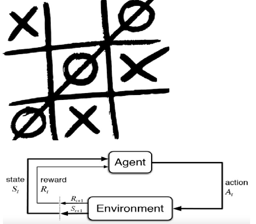 RL AI