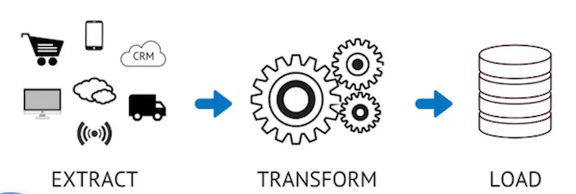Talend Load