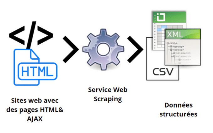 Web Scraping